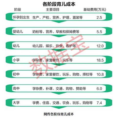 如果是在教育资源稀缺的一线城市，这个数字还得翻几倍。