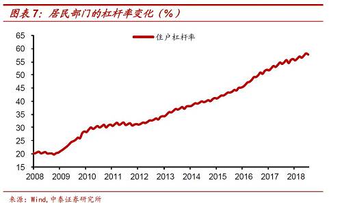 目前在居民消费结构中占比最大的，莫过于教育，医疗和住房三座大山。而以教育为例，据统计，目前供养一个小孩从幼儿园读到大学，其成本高达60万左右。