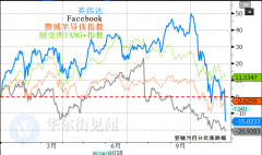 股价暴跌近19%！英伟达一天就亏掉一个“AMD”