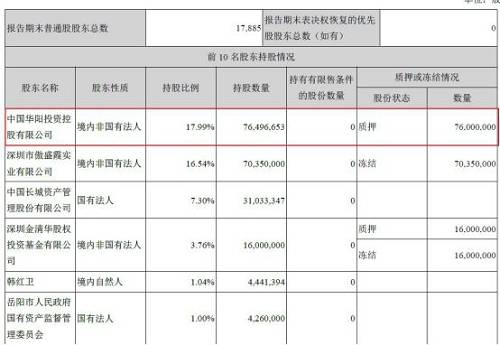 华阳经贸到底是不是央企，这个疑问不仅是外界关心的，在华阳经贸接连出现债务违约之后，连相关债券持有人对华阳经贸的身份也开始表示怀疑。