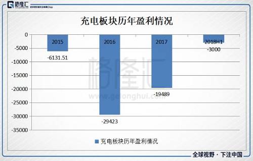 第二，三季度期间，全国社保基金新进了一部分特锐德，在十大流动股东排名第6。这是一个积极的信号，因为社保基金一旦入局，短时间就不会出手卖出。