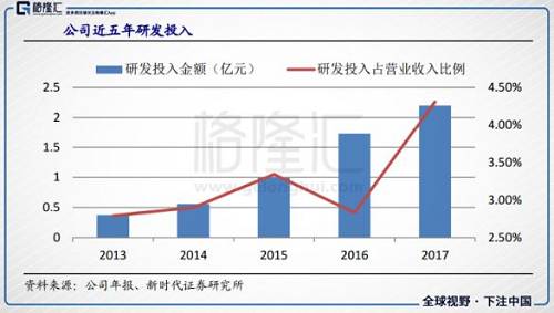 特锐德一直重视研发，在全国成立了十大研发中心。有了这样的基础平台之后，也吸引了来自微软、浪潮、艾默生、中兴等知名企业的多位首席科学家和1000余名专业人才。