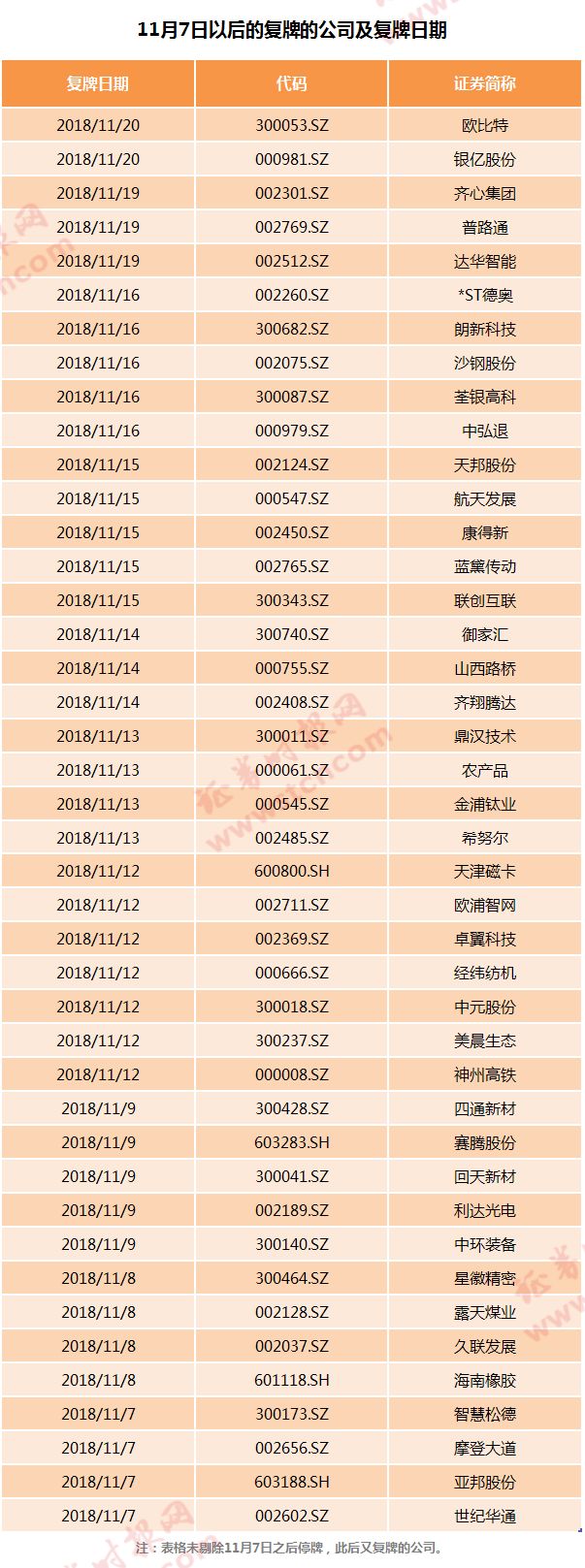 停牌3个月后银亿股份被强制复牌