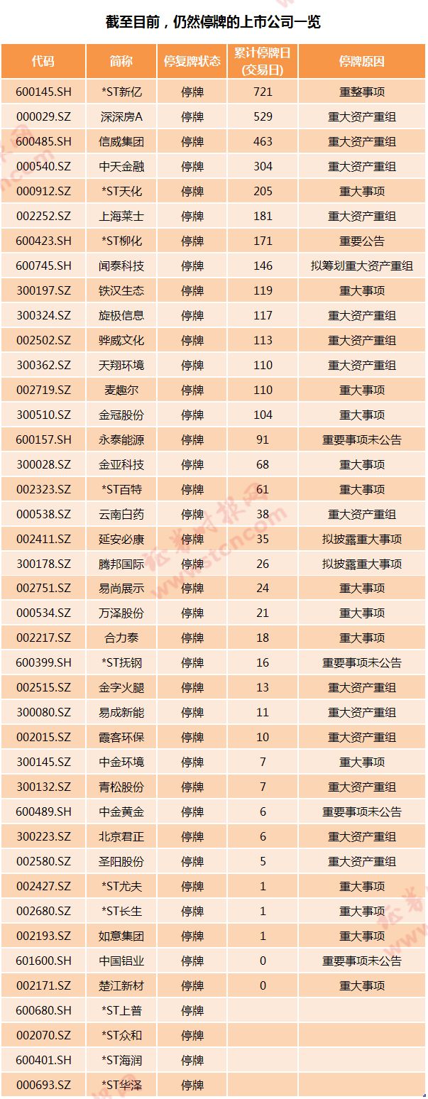 停牌3个月后银亿股份被强制复牌