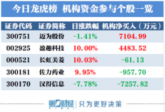 机构今日买入这2股，抛售汉得信息7258万元