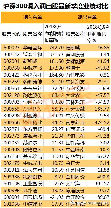 巨人网络等调出中证100指数