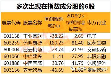 声明：数据宝所有资讯内容不构成投资建议，股市有风险，投资需谨慎。