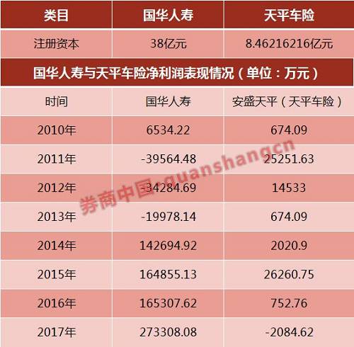 对于善于布局的刘益谦来说，寿险未来无疑将在刘益谦的金融版图中占据重要地位。上周一接受券商中国记者独家专访时，刘益谦便表示，今后将聚焦寿险，关注怎么样把寿险做好做大。