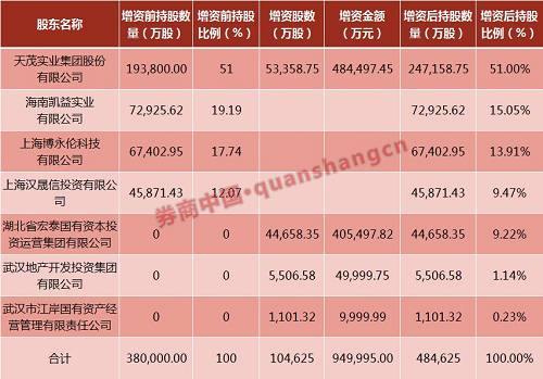 刘益谦全力做大做强寿险