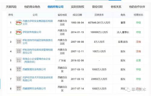 首先来看“伊利财务有限公司”，由伊利股份100%控股，略过。