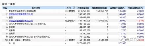 而胡利平首次进入公司十大股东是在2014年，当时持股数为3967.0268万股，持股比例为1.29%。