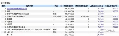 可以说，经过当年的股改，以及这些年的股权激励，胡利平有了目前惊人的持股规模和可观的持股市值，赚得盆满钵满。