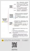 一图一文：美联储研究——低油价会