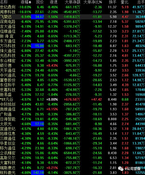 这一消息曝出后,a股,港股科技股以及华为在台湾的供应商股票普遍下跌.