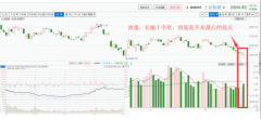 【复盘日志】放量长腿十字星是不是最后的低点