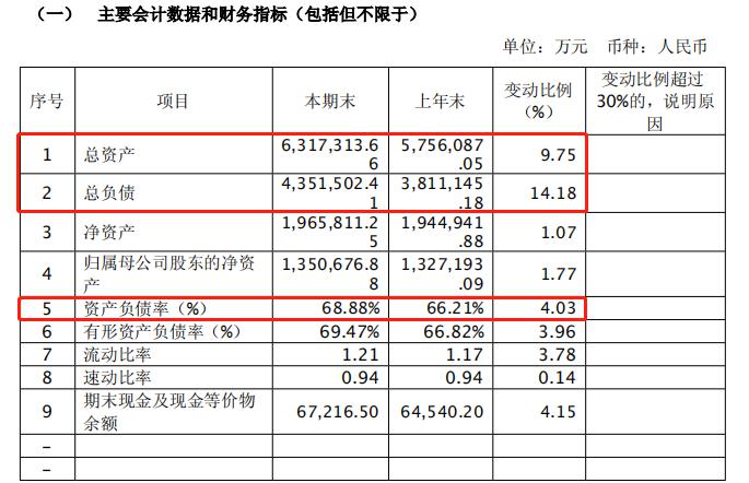 就目前财务数据来看，丰盛集团要把这笔债务偿还，并不容易。此外，这数据已经是将近6个月前的，最新丰盛集团的财务数据我们不得而知。