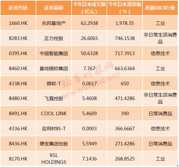 （图片来源：德勤报告）