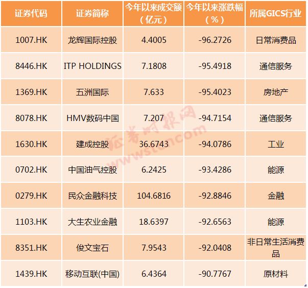 （图片来源：德勤报告）