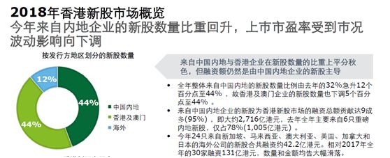 （图片来源：德勤报告）