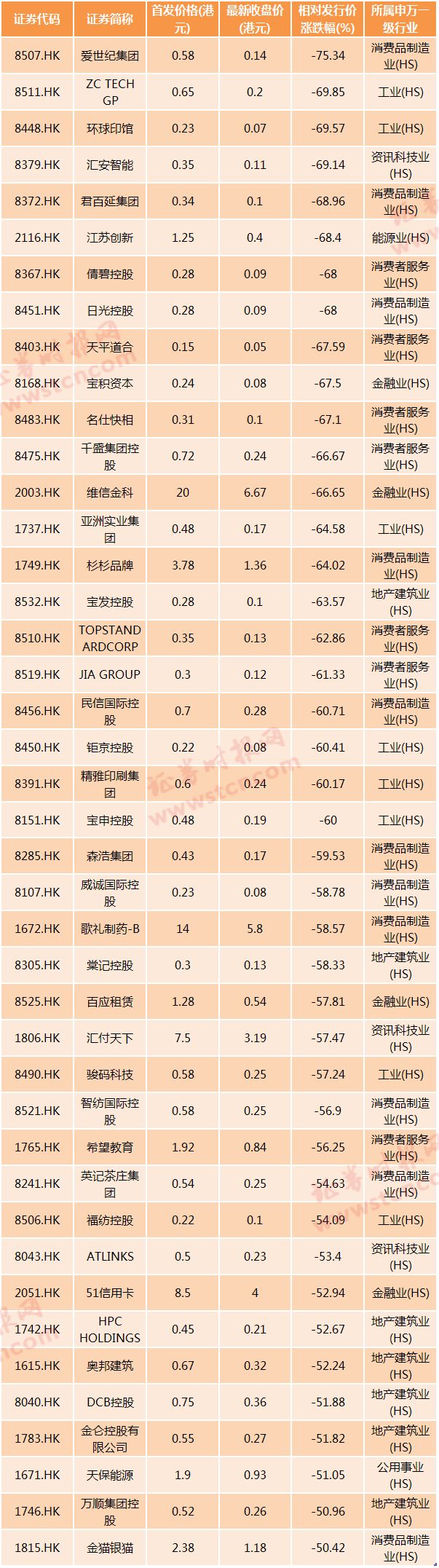 （图片来源：德勤报告）