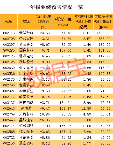 近2700亿市值解禁潮将至，冲击最大股是哪几只？