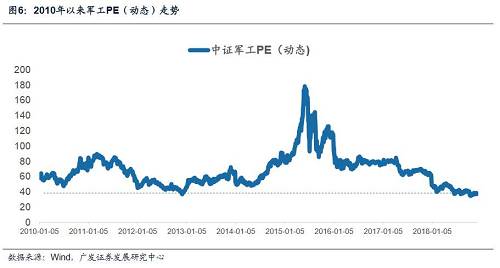 资产证券化有望迎来拐点，关注预期变化