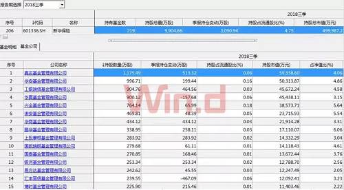 新华保险闪崩，股价创两年多新低，国家队三季度大批出货