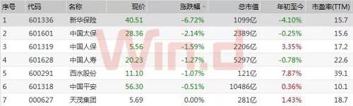 新华保险闪崩，股价创两年多新低，国家队三季度大批出货