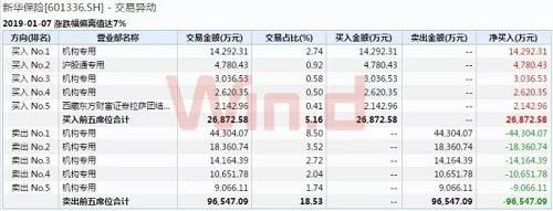 国家队三季度出货4000万股