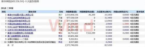 新华保险闪崩，股价创两年多新低，国家队三季度大批出货