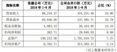 子公司并表6个月后 被珠江实业“踢”