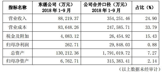 因失去控制权 珠江实业从年报中“剃除”子公司