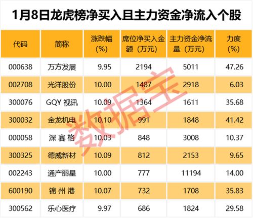 116股均线近日呈多头排列