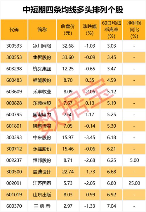 方正证券连涨4日吸金近4亿元