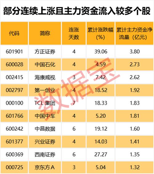 中元股份等短期均线现金叉