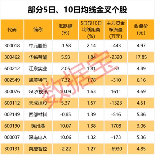 注：本资讯后4张表格已剔除近一年上市新股。