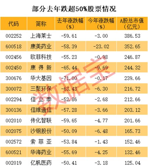 龙虎榜资金抢筹这类股