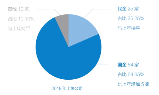 2018“义利99”报告发布：六家民企连续五年登榜“义利99”