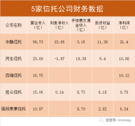 五家信托2018经营数据抢先看：中融信