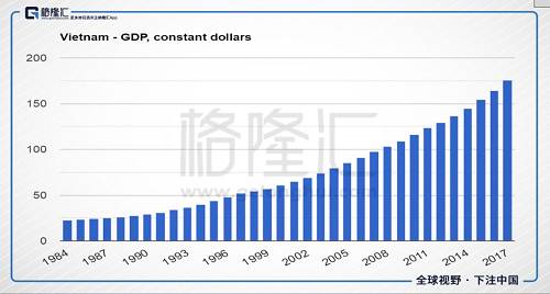 站在历史的拐点，我为什么要投资越南股市？