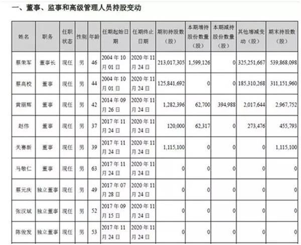 2017年年报欧菲科技董事会成员