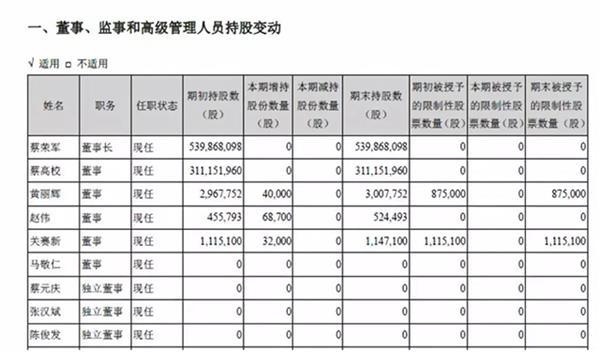 2018年半年报欧菲科技董事会成员