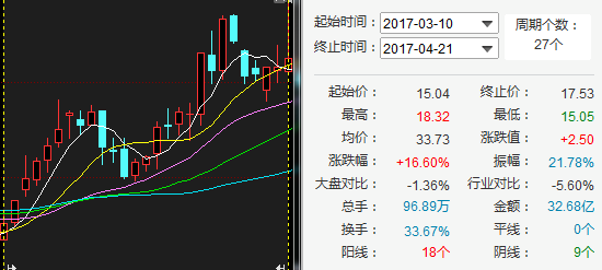 现代制药董监高动荡怪圈