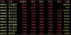 化纤板块大幅拉升 江南高纤苏州龙杰涨停