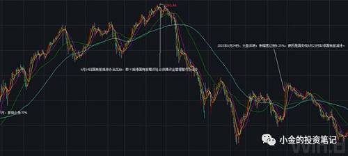 尚福林（2002年12月27日－2011年10月29日）