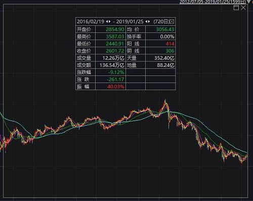 “中国基金报：报道基金关注的一切