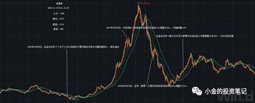 郭树清（2011年10月29日－2013年3月17日）