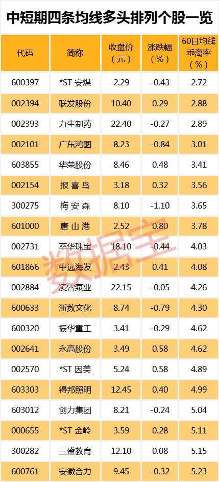 神州信息涨停 短期均线现金叉