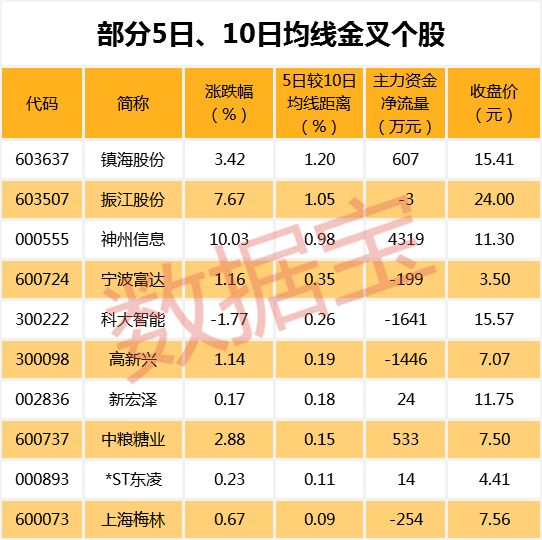 实际上，像三安光电这样，去年股价大幅下挫，开年并不顺利的白马股还有三聚环保、康美药业、华帝股份、复星医药、华润双鹤、利亚德等。比如三聚环保，去年下跌60%以上，开年以来跌幅为12.91%，最新收盘价创三年来新低。利亚德去年累计下跌40.52%，开年以来跌幅为10.79%。