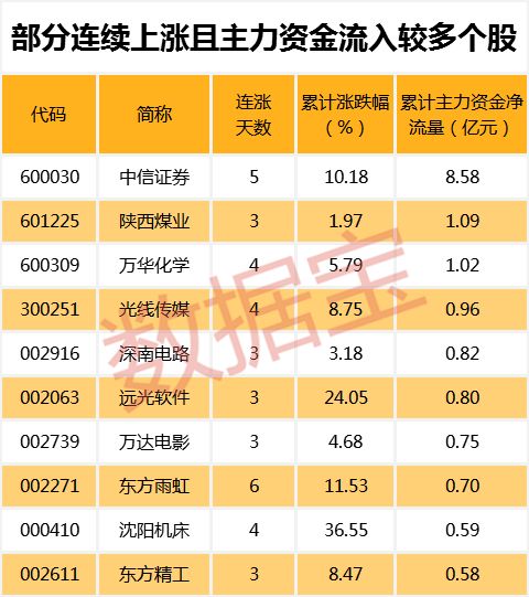 注：本资讯后4张表格已剔除近一年上市新股。